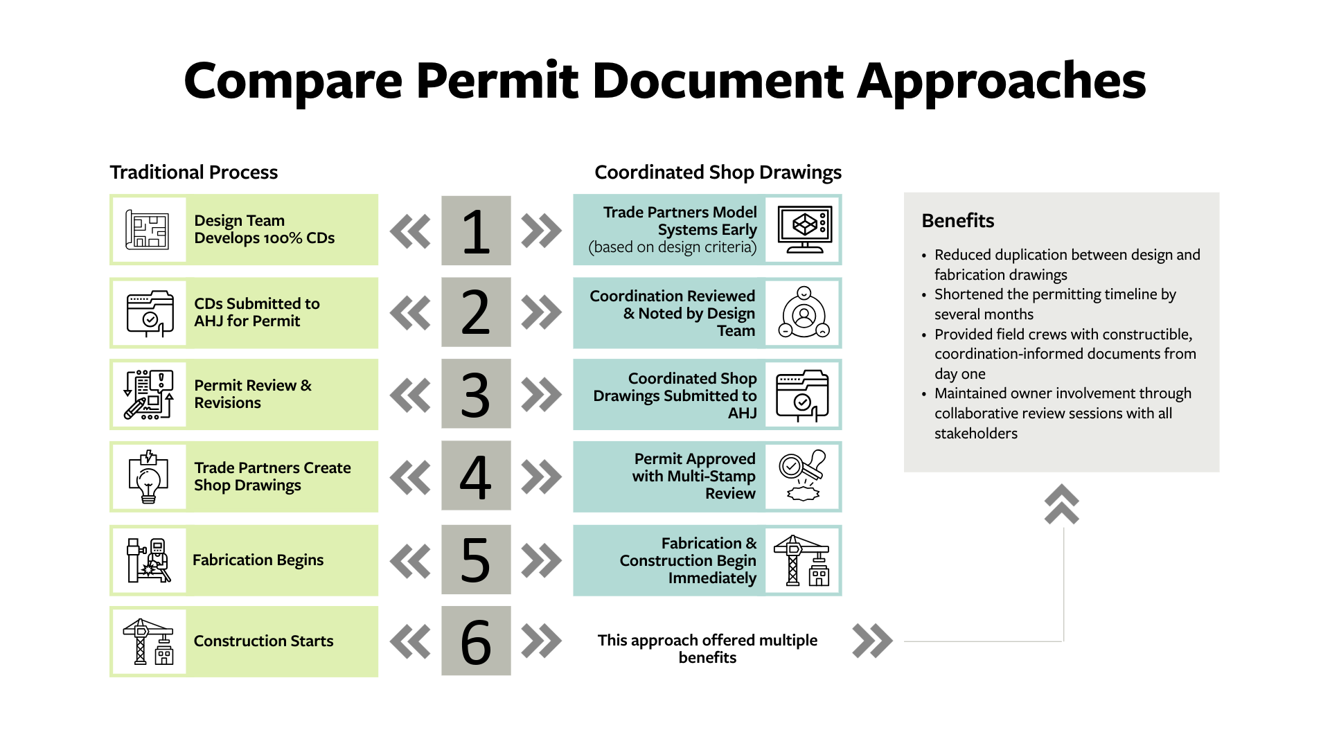 Permit Documents Comparison